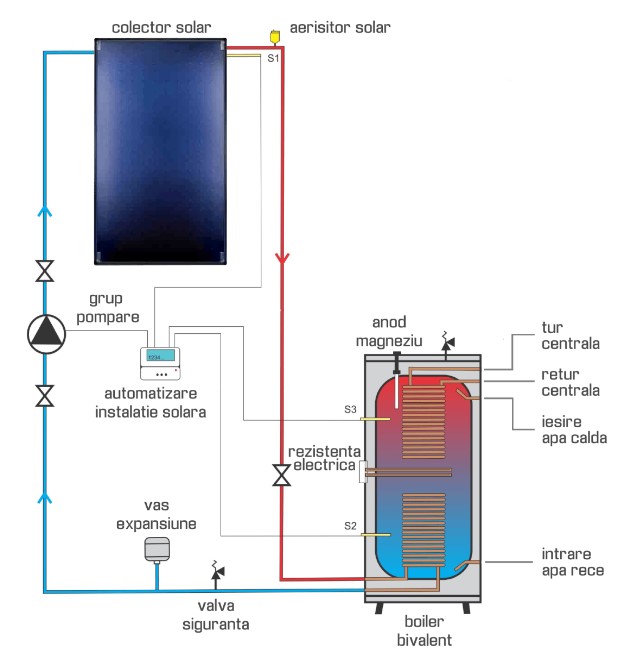 Panou solar plan Fornello, 2 mp, SPFP