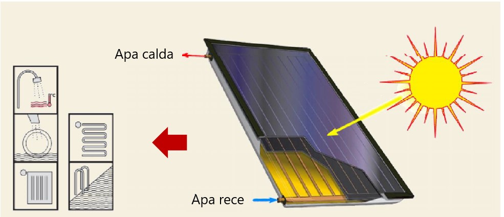 Panou solar plan Fornello, 2 mp, SPFP