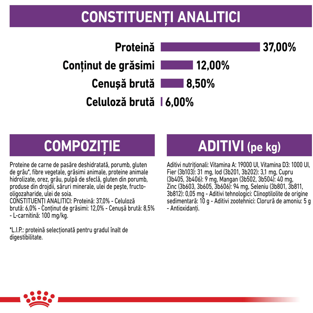 Hrana uscata pentru pisici ROYAL CANIN FHN Sterilised, Adult, Pasare, 400 g