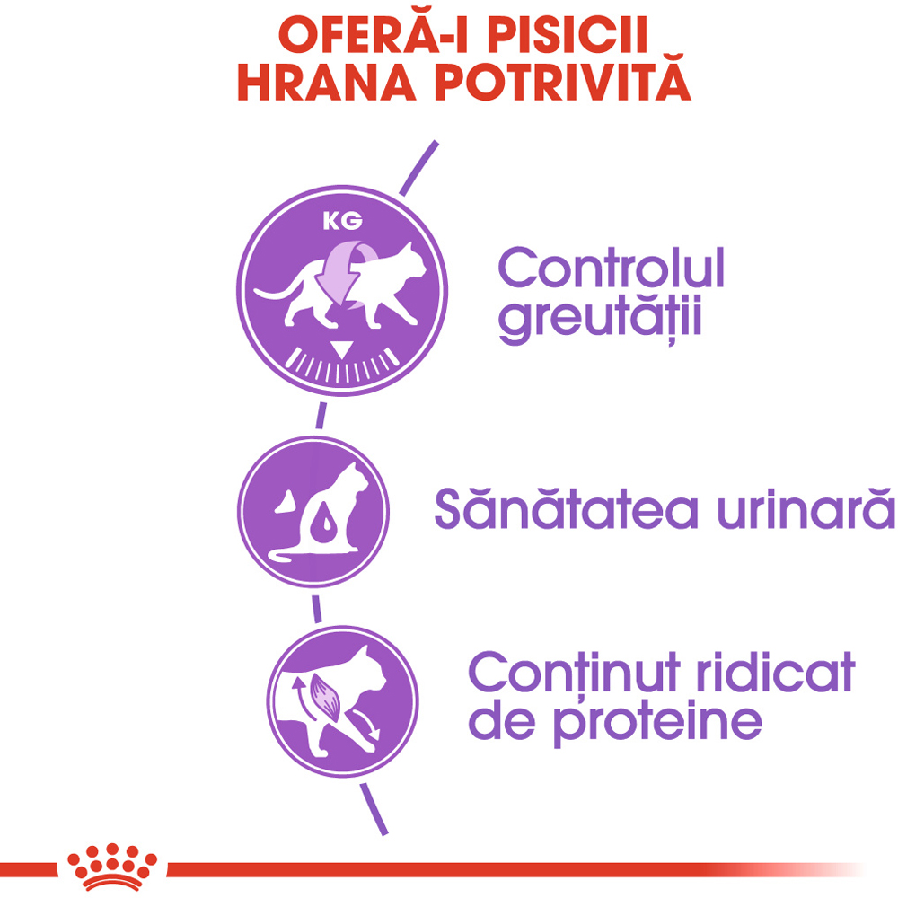 Hrana uscata pentru pisici ROYAL CANIN FHN Sterilised, Adult, Pasare, 10 kg
