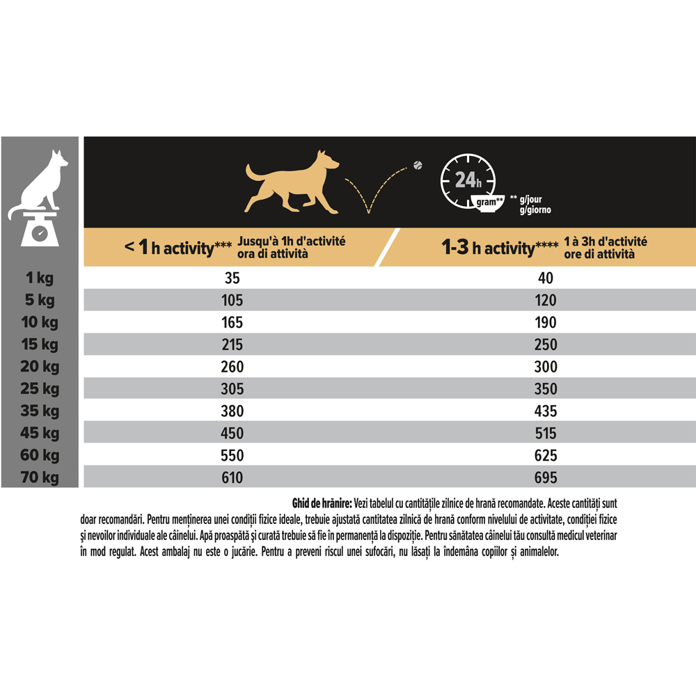 Hrana uscata pentru caini PURINA PRO PLAN Sensitive Skin Medium, Adult, Somon, 3 kg