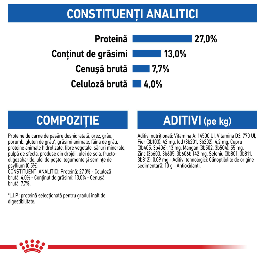 Hrana uscata pentru pisici ROYAL CANIN FHN Indoor, Adult, Pasare, 400 g