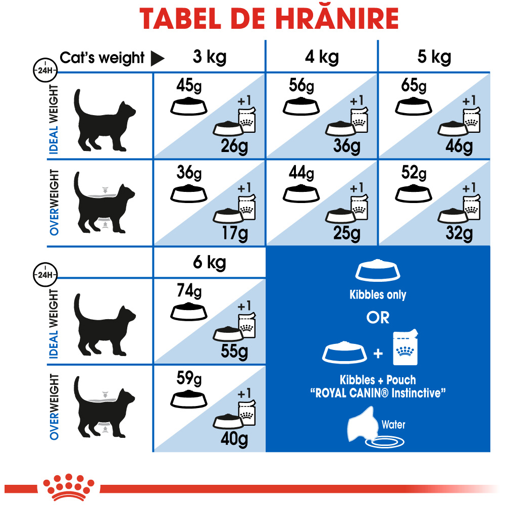 Hrana uscata pentru pisici ROYAL CANIN FHN Indoor, Adult, Pasare, 400 g