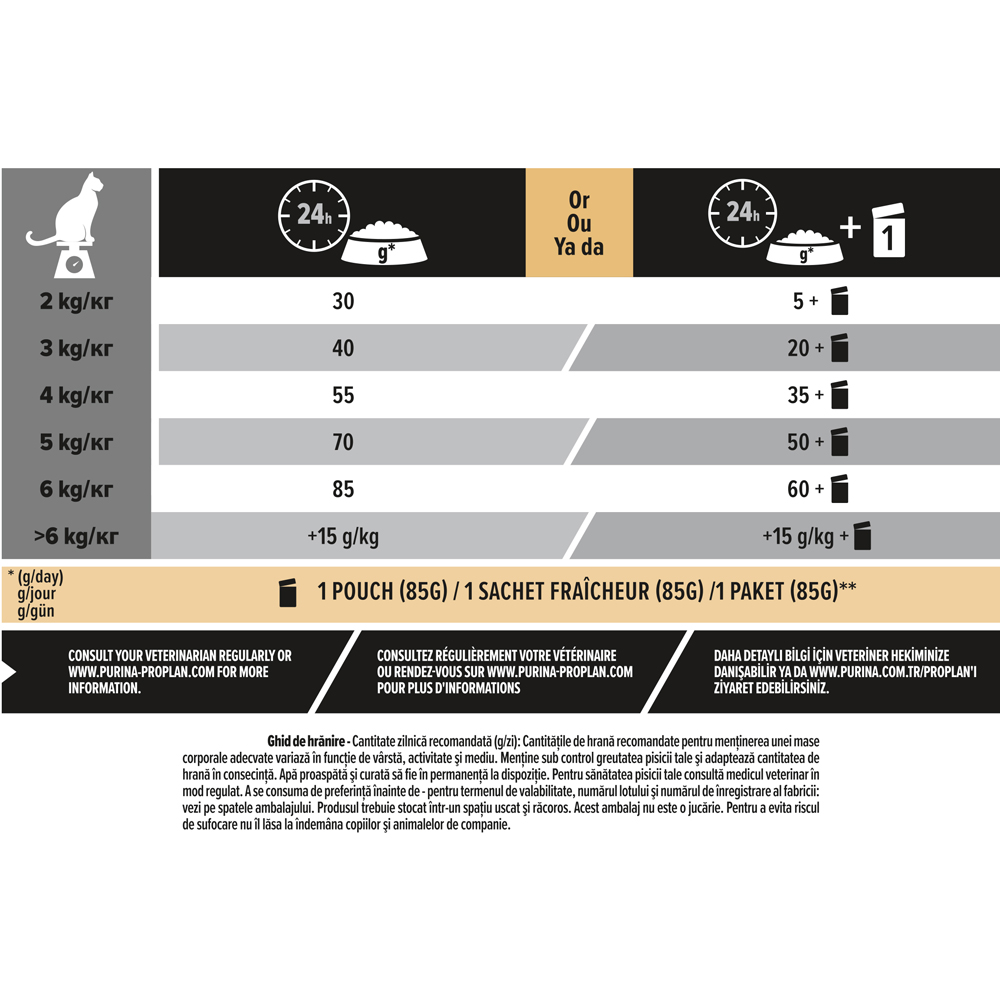 Hrana uscata pentru pisici PURINA PRO PLAN Renal Plus, Adult, Pui, 10 kg