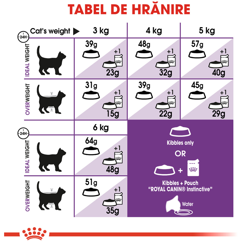 Hrana uscata pentru pisici ROYAL CANIN FHN Sensible, Adult, Pasare, 400 g