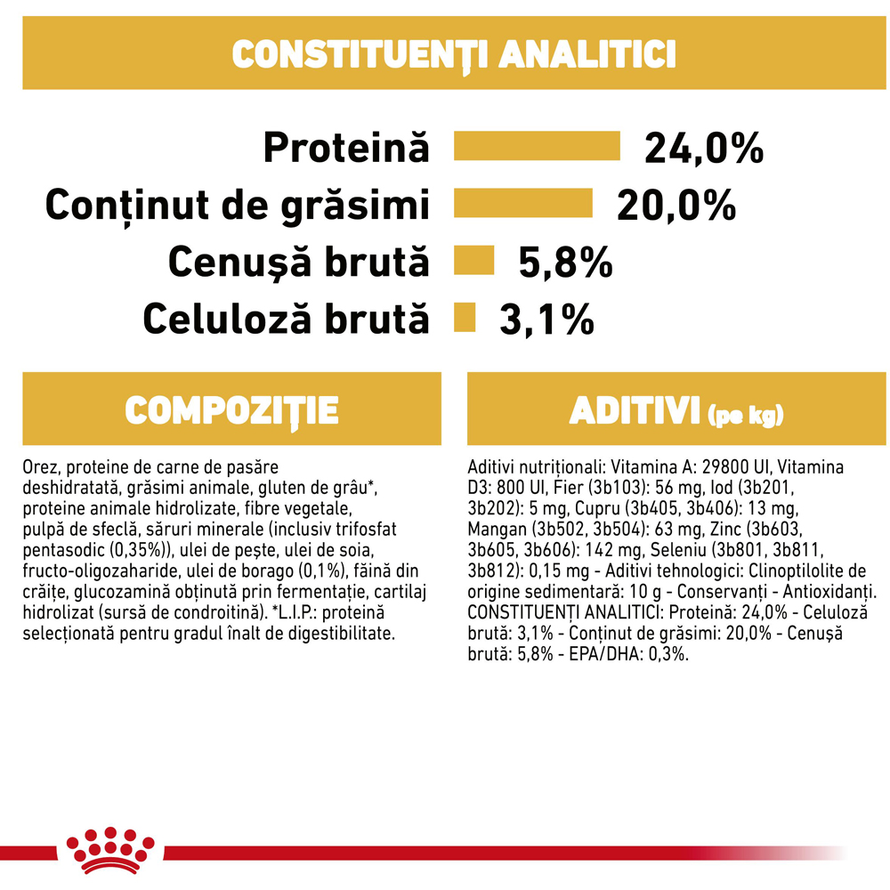 Hrana uscata pentru caini ROYAL CANIN BHN Shih Tzu, Adult, Pasare, 1.5 kg