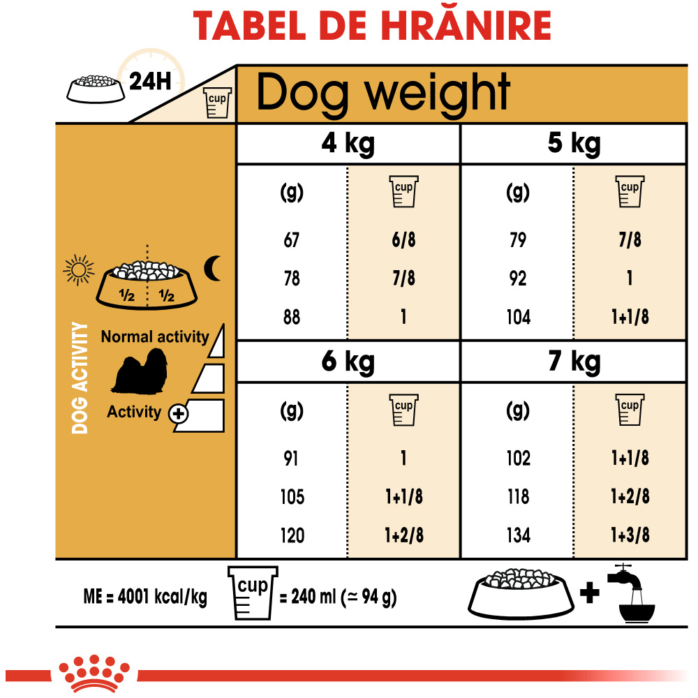 Hrana uscata pentru caini ROYAL CANIN BHN Shih Tzu, Adult, Pasare, 1.5 kg