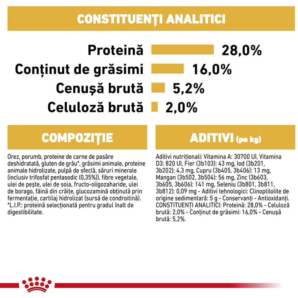 Hrana uscata pentru caini ROYAL CANIN BHN Chihuahua, Adult, Pasare, 1.5 kg