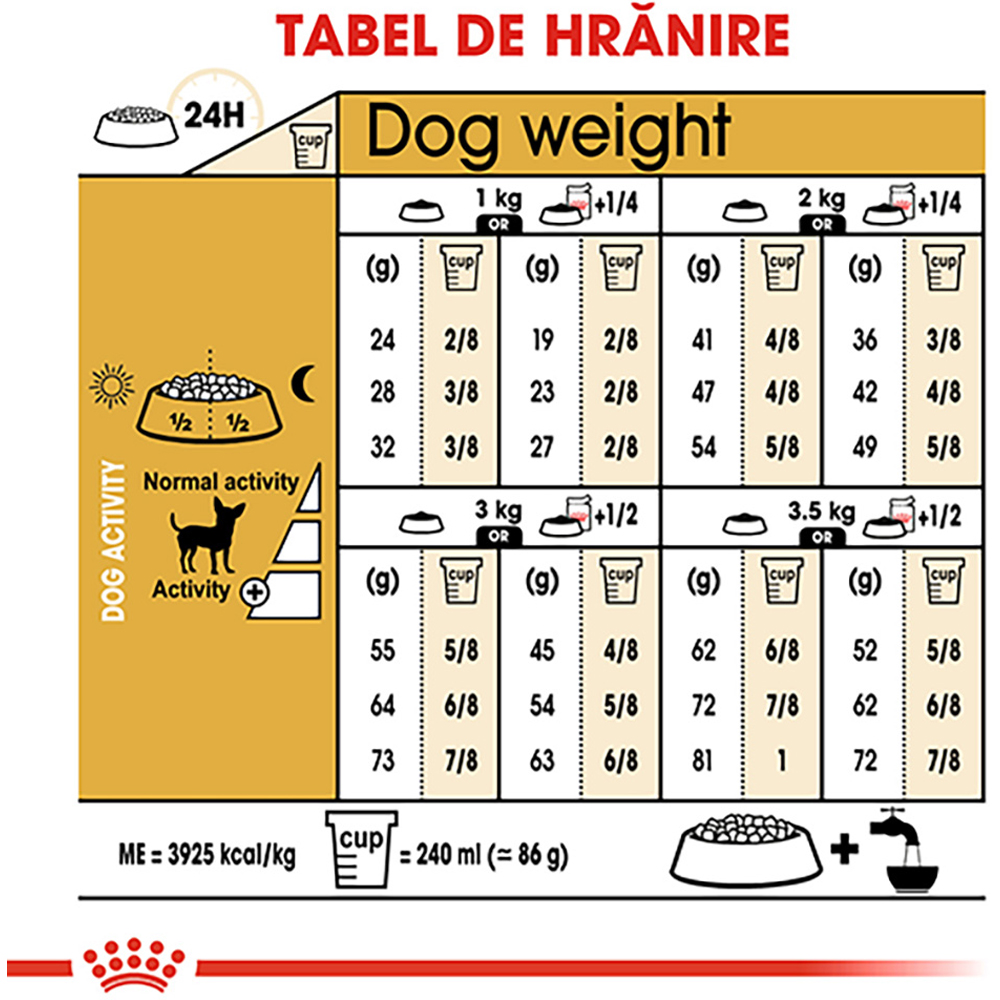 Hrana uscata pentru caini ROYAL CANIN BHN Chihuahua, Adult, Pasare, 1.5 kg