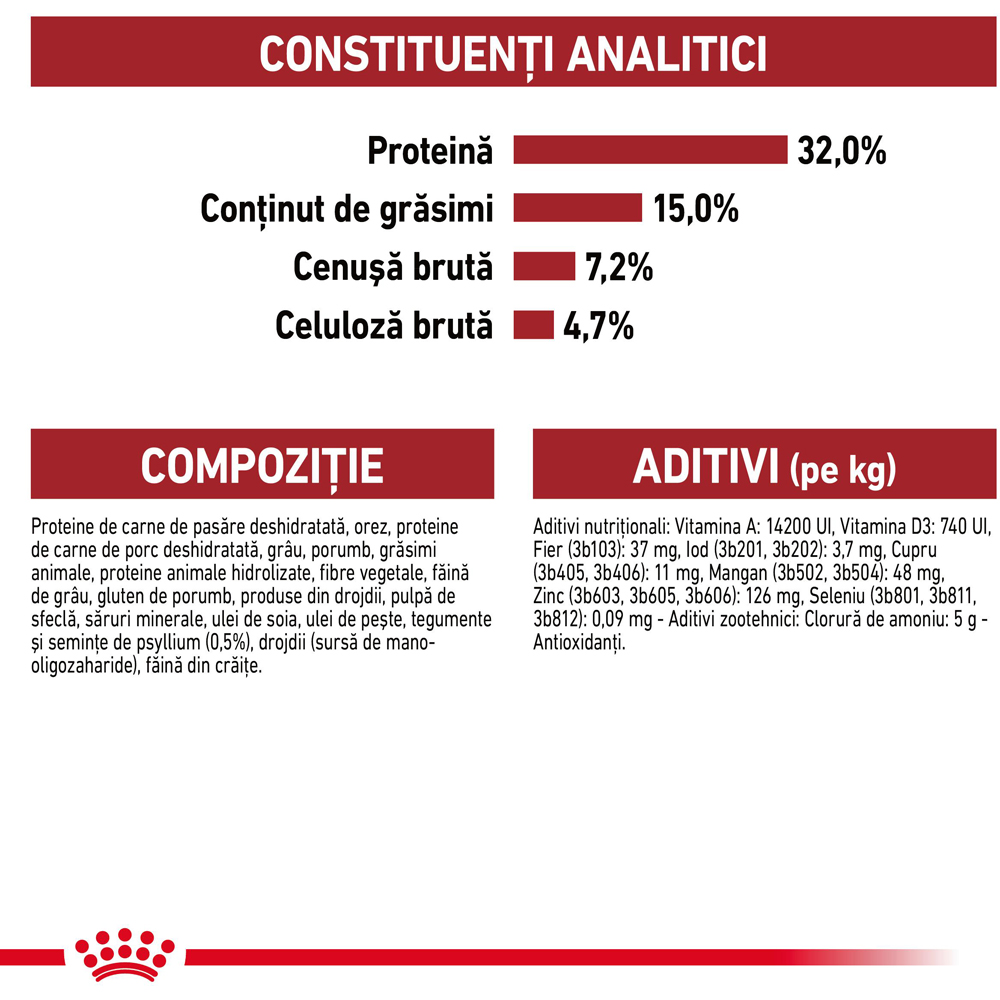 Hrana uscata pentru pisici ROYAL CANIN FHN Fit 32, Adult, Pasare, 2 kg