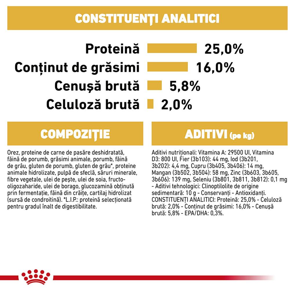 Hrana uscata pentru caini ROYAL CANIN BHN Pug, Adult, Pasare, 1.5 kg
