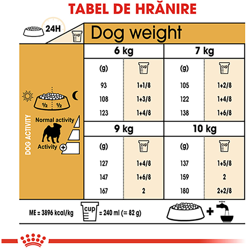 Hrana uscata pentru caini ROYAL CANIN BHN Pug, Adult, Pasare, 1.5 kg