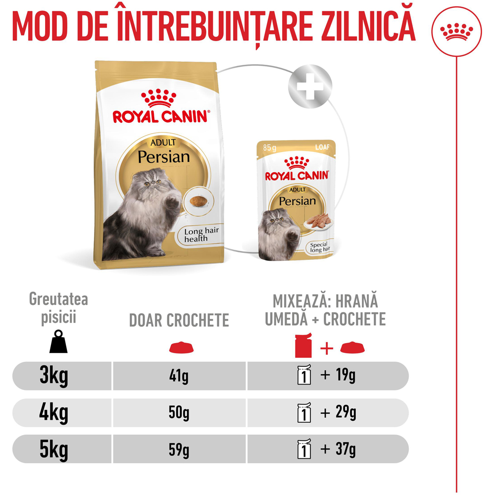 Hrana uscata pentru pisici ROYAL CANIN FBN Persian, Adult, Pasare, 2 kg