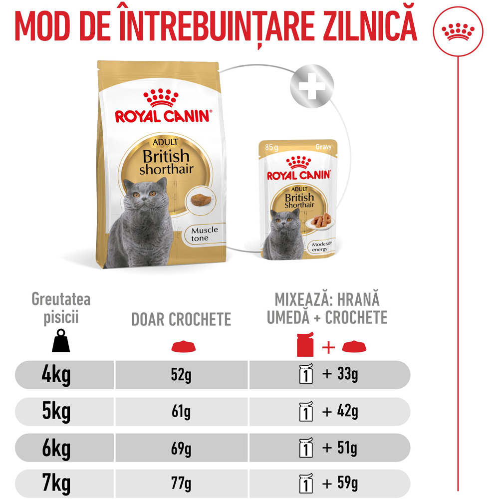 Hrana uscata pentru pisici ROYAL CANIN FBN British Shorthair, Adult, Pasare, 400 g