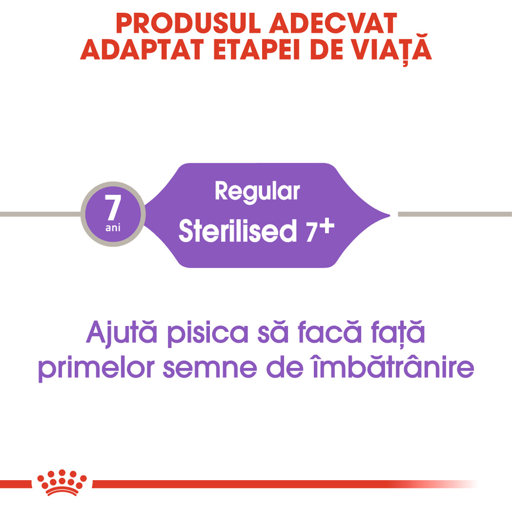 Hrana uscata pentru pisici ROYAL CANIN FHN Sterilised 7+, Senior, Pasare, 1.5 kg