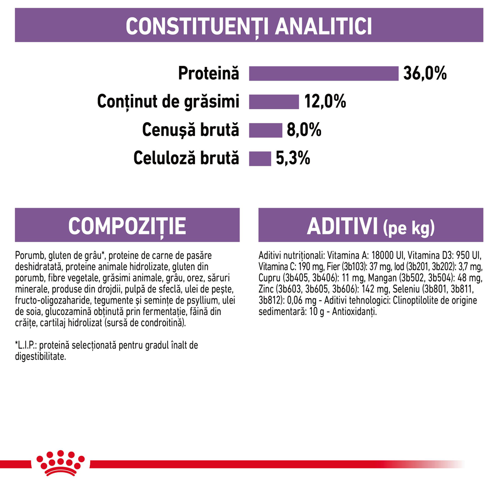Hrana uscata pentru pisici ROYAL CANIN FHN Sterilised 7+, Senior, Pasare, 1.5 kg