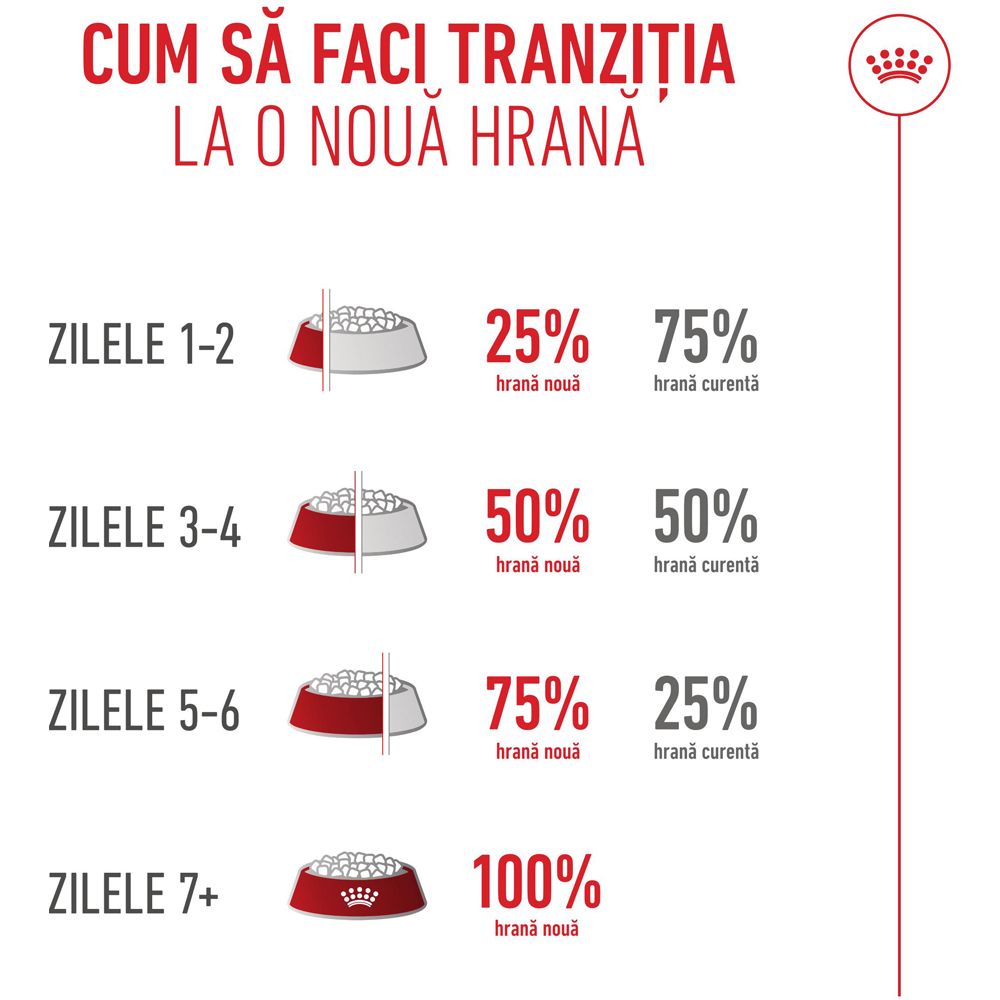 Hrana uscata pentru pisici ROYAL CANIN FBN Maine Coon, Adult, Pasare, 4 kg