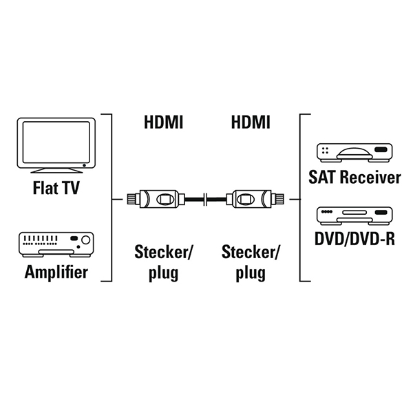 Cablu HDMI HAMA 205001, 3m, Full HD, negru