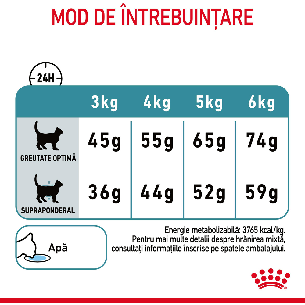 Hrana uscata pentru pisici ROYAL CANIN FCN Hairball Care, Adult, Pasare, 2 kg