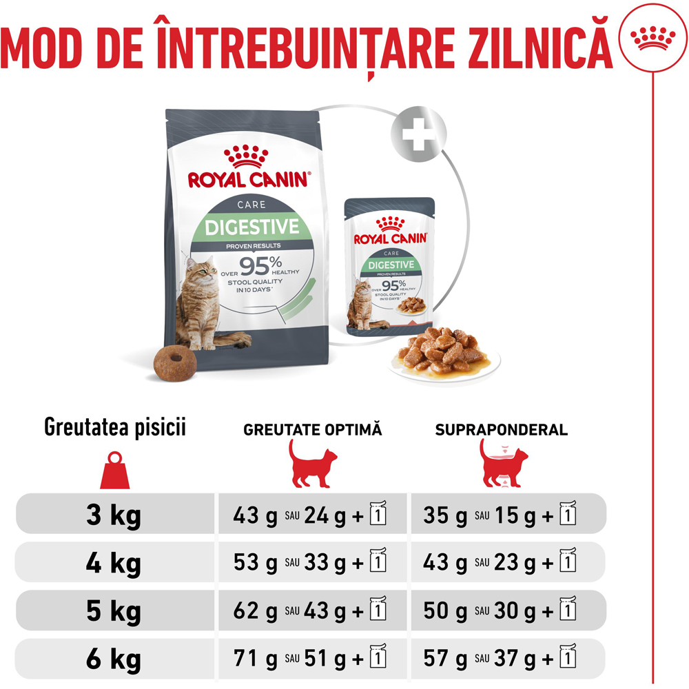 Hrana uscata pentru pisici ROYAL CANIN FCN Digestive Care, Adult, Pasare, 10 kg