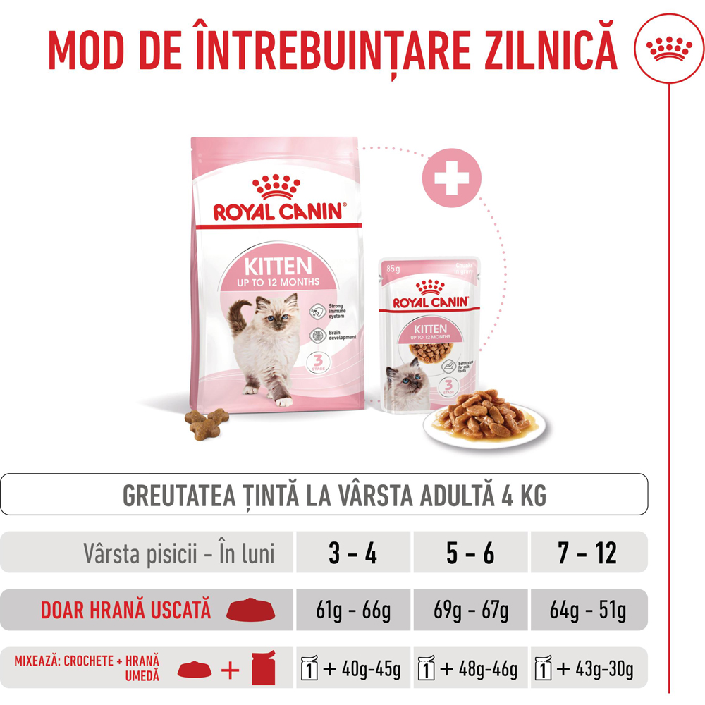 Hrana uscata pentru pisici ROYAL CANIN FHN Kitten, Junior, Pasare, 400 g