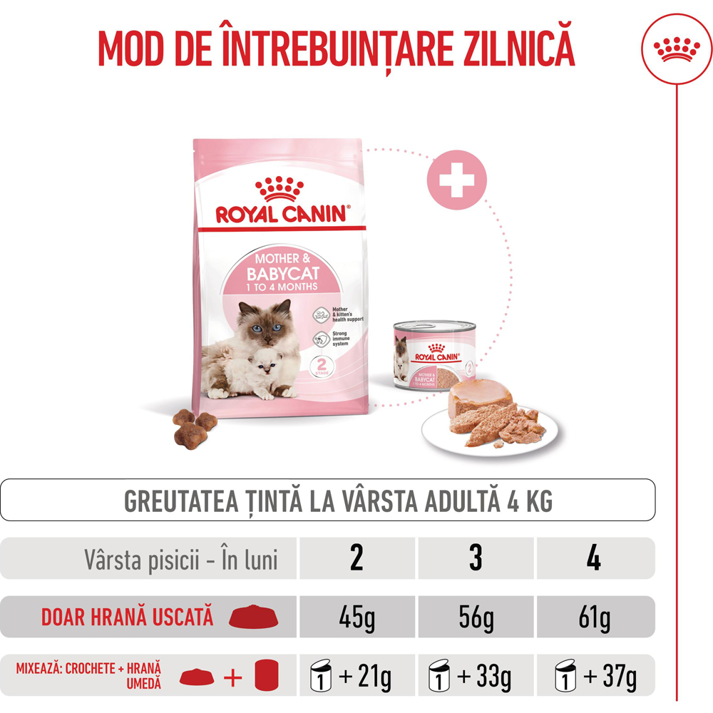 Hrana uscata pentru pisici ROYAL CANIN FHN Mother & Babycat, Junior, Pasare, 400 g