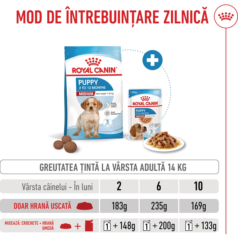 Hrana uscata pentru caini ROYAL CANIN SHN Medium, Junior, Pasare si Porc, 15 kg