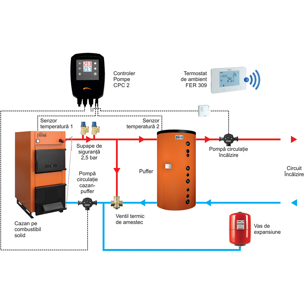 Controler cazan Ferroli CPC 2, pentru doua pompe de incalzire