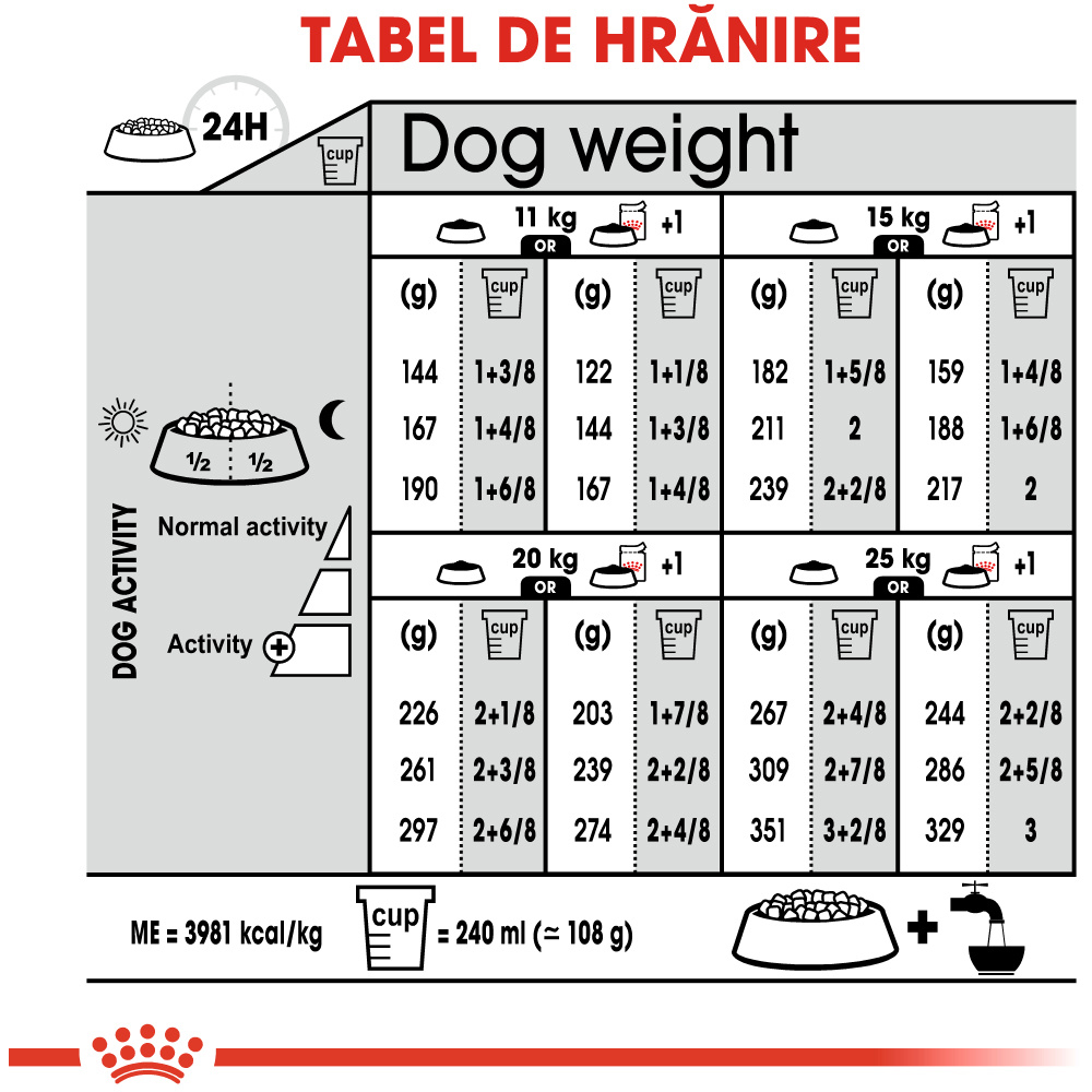 Hrana uscata pentru caini ROYAL CANIN CCN Medium Dermacomfort, Adult, 3 kg