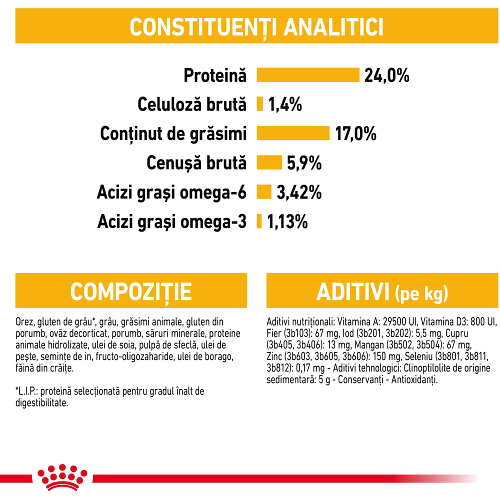 Hrana uscata pentru caini ROYAL CANIN CCN Medium Dermacomfort, Adult, 3 kg