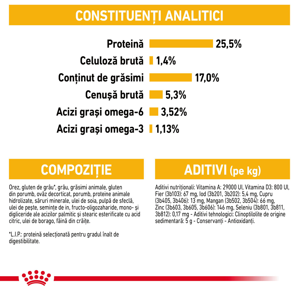 Hrana uscata pentru caini ROYAL CANIN CCN Mini Dermacomfort, Adult, 1 kg