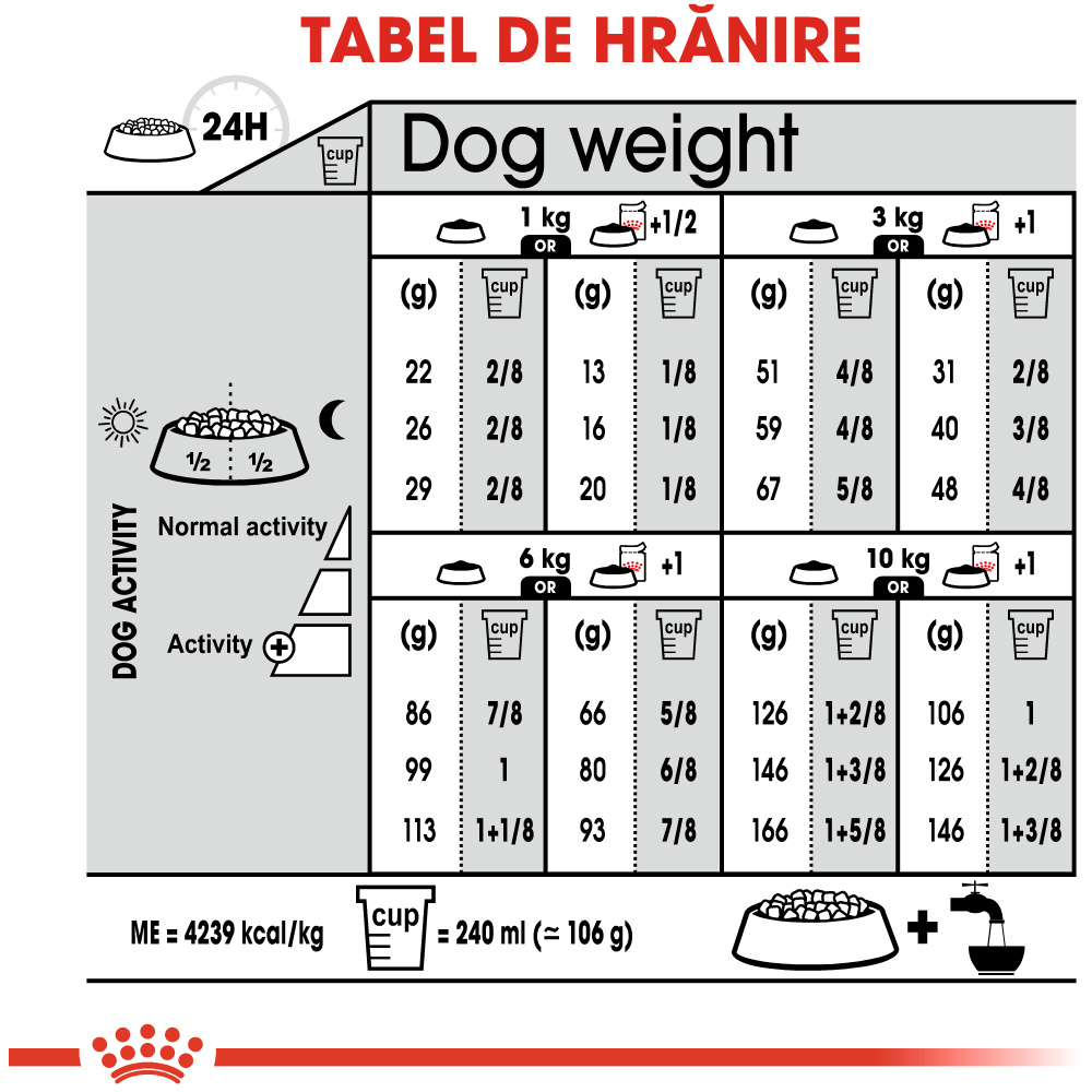 Hrana uscata pentru caini ROYAL CANIN CCN Mini Exigent, Adult, 1 kg