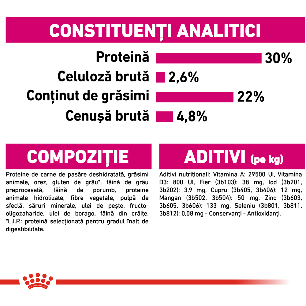 Hrana uscata pentru caini ROYAL CANIN CCN Mini Exigent, Adult, 1 kg
