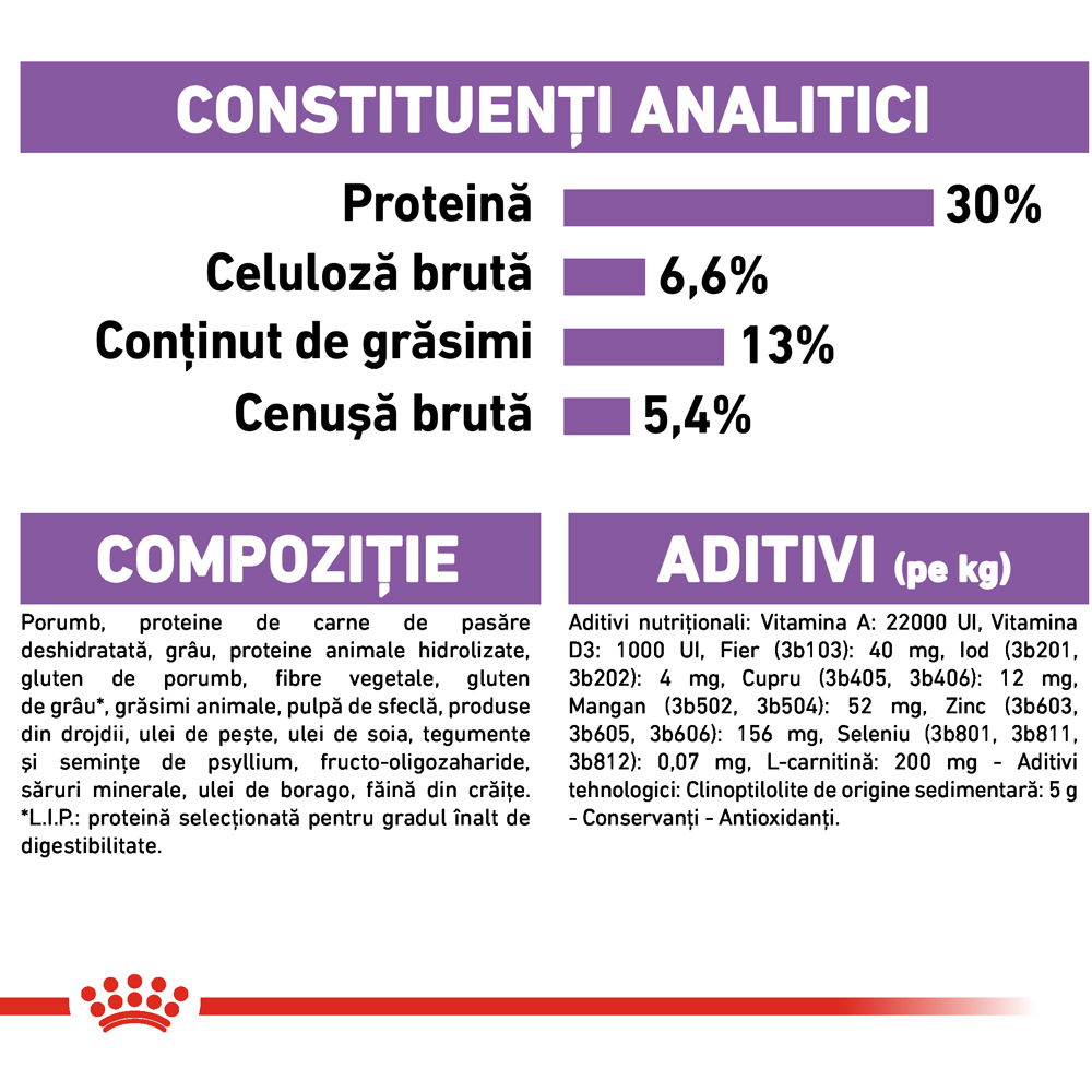 Hrana uscata pentru caini ROYAL CANIN CCN Mini Sterilised, Adult, Pasare, 1 kg
