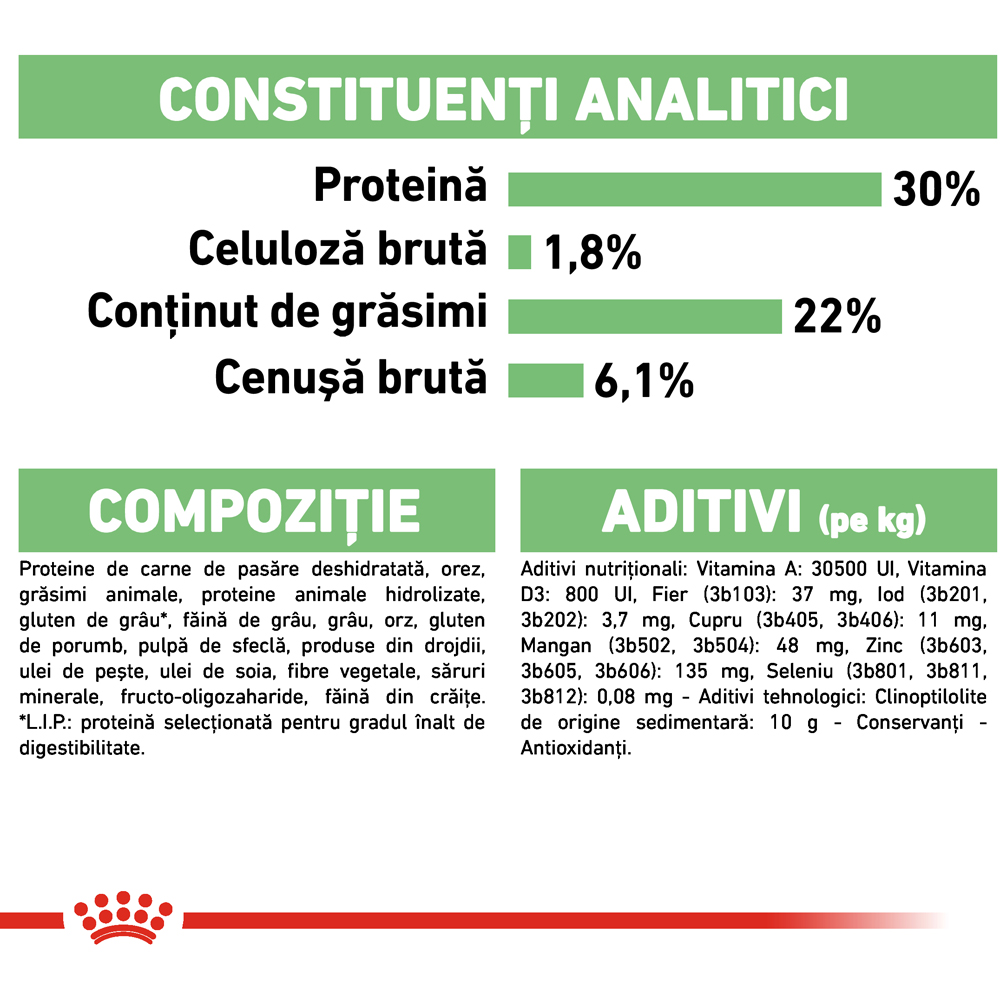 Hrana uscata pentru caini ROYAL CANIN CCN Mini Digestive Care, Adult, Pasare, 8 kg