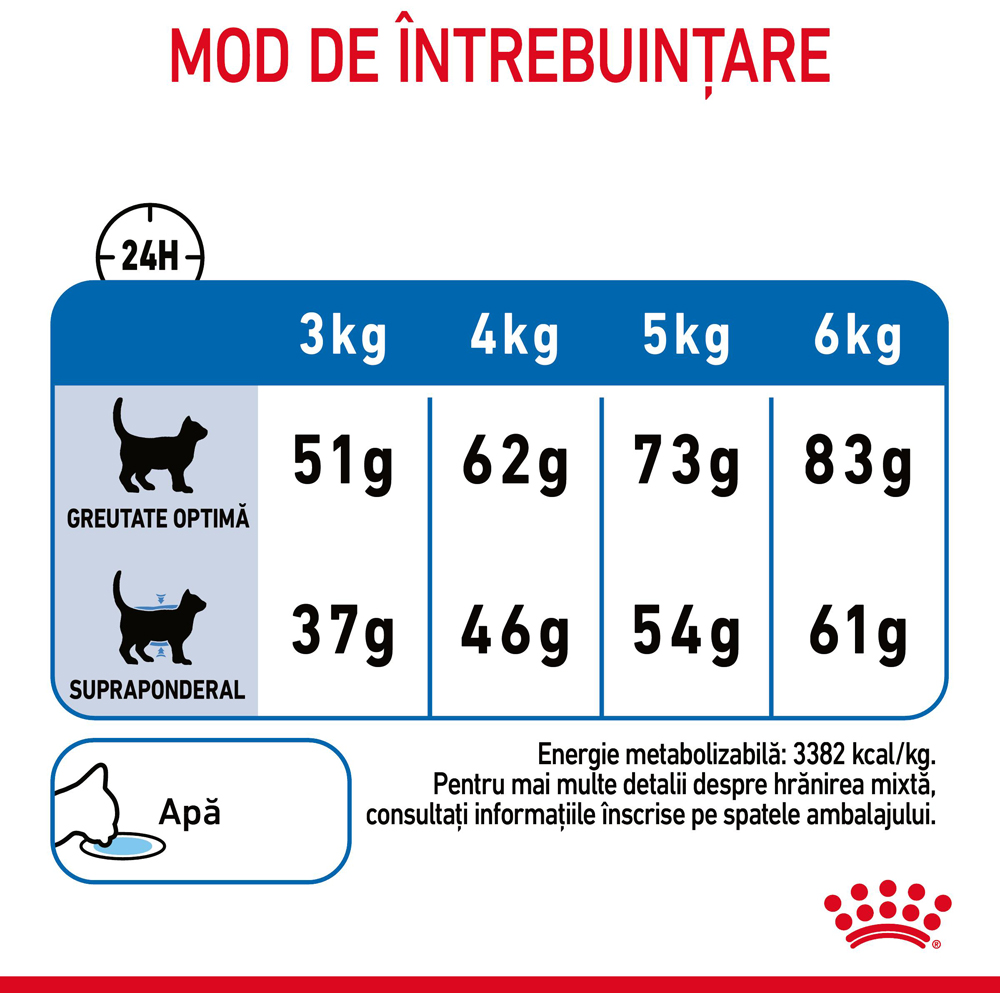 Hrana uscata pentru pisici ROYAL CANIN FCN Light Weight Care, Adult, Pasare, 1.5 kg