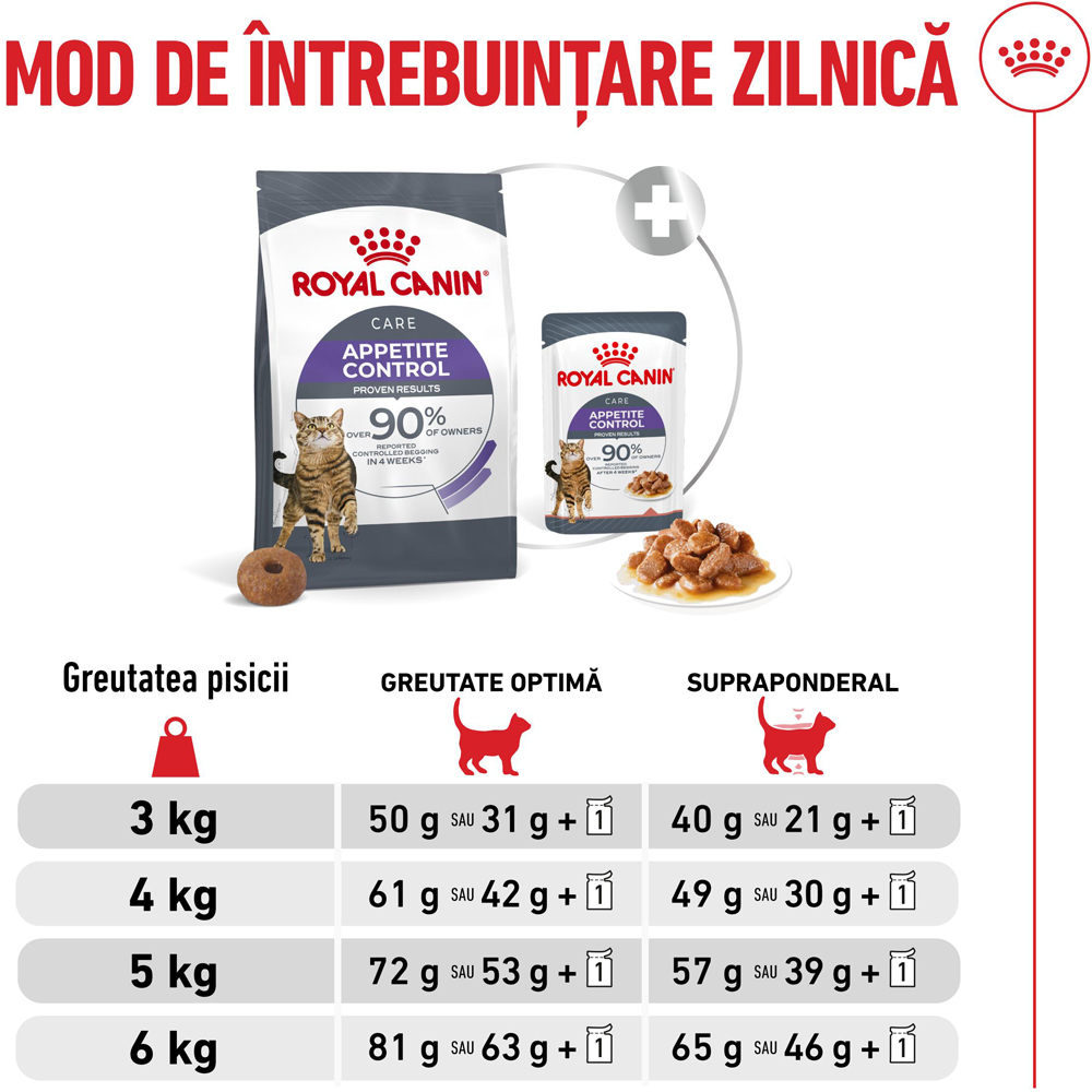 Hrana uscata pentru pisici ROYAL CANIN FCN Appetite Control Care, Adult, Pasare, 2 kg