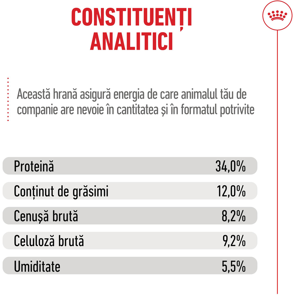 Hrana uscata pentru pisici ROYAL CANIN FCN Appetite Control Care, Adult, Pasare, 2 kg