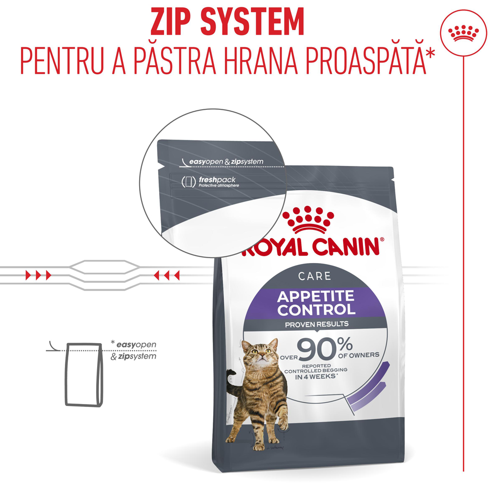 Hrana uscata pentru pisici ROYAL CANIN FCN Appetite Control Care, Adult, Pasare, 2 kg