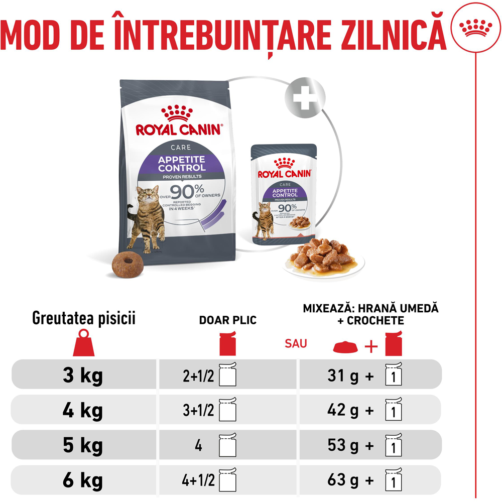 Hrana umeda pentru pisici ROYAL CANIN FCN Appetite Control Care Gravy, Adult, 85 g