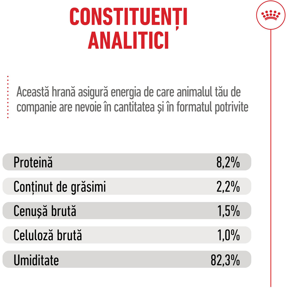 Hrana umeda pentru pisici ROYAL CANIN FCN Appetite Control Care Gravy, Adult, 85 g