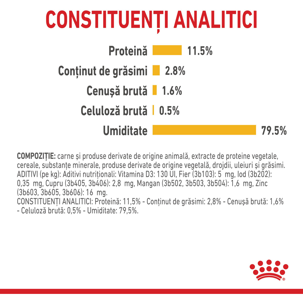 Hrana umeda pentru pisici ROYAL CANIN FHN Sensory Taste Gravy, Adult, 85 g