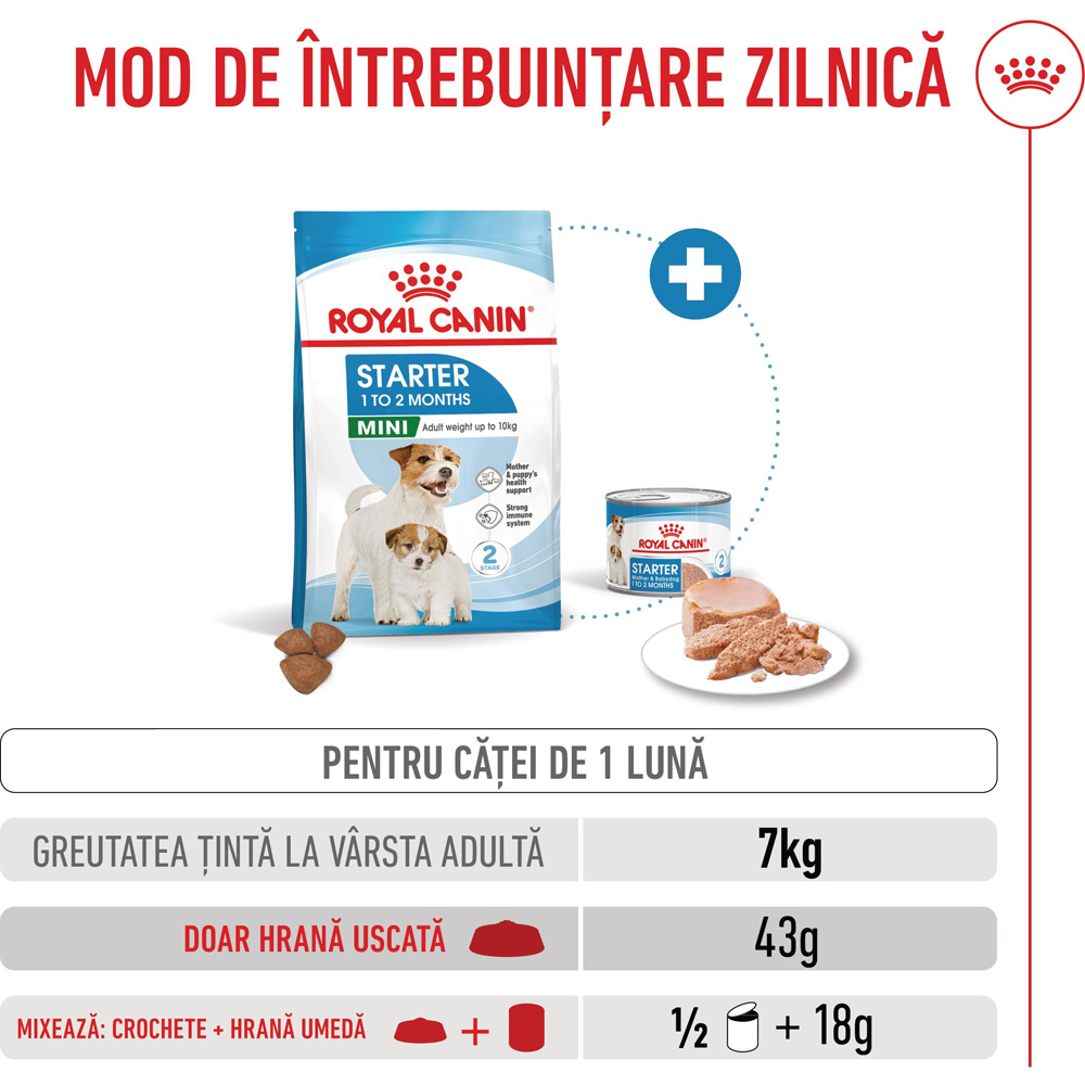 Hrana uscata pentru caini ROYAL CANIN MINI Starter Mother & Babydog, Junior, Pasare, 8 kg