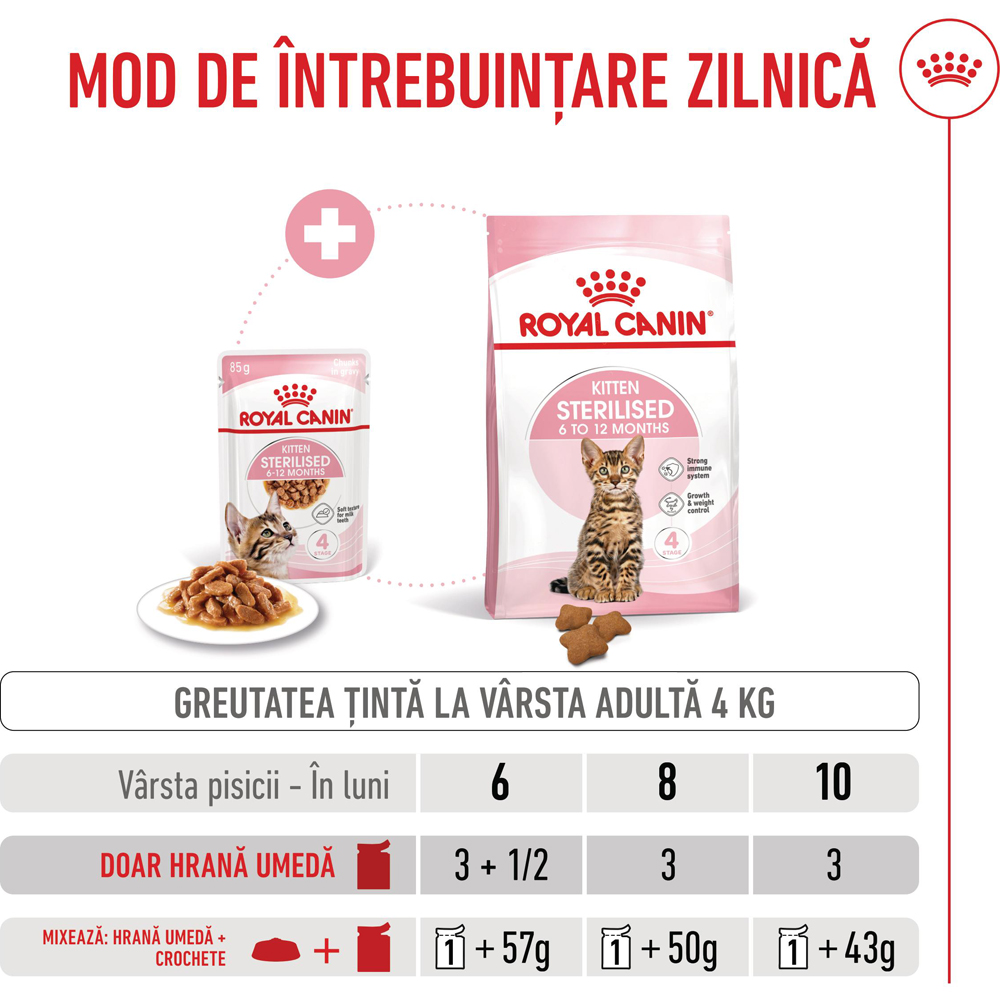 Hrana umeda pentru pisici ROYAL CANIN FHN Sterilised Gravy, Junior, 85 g