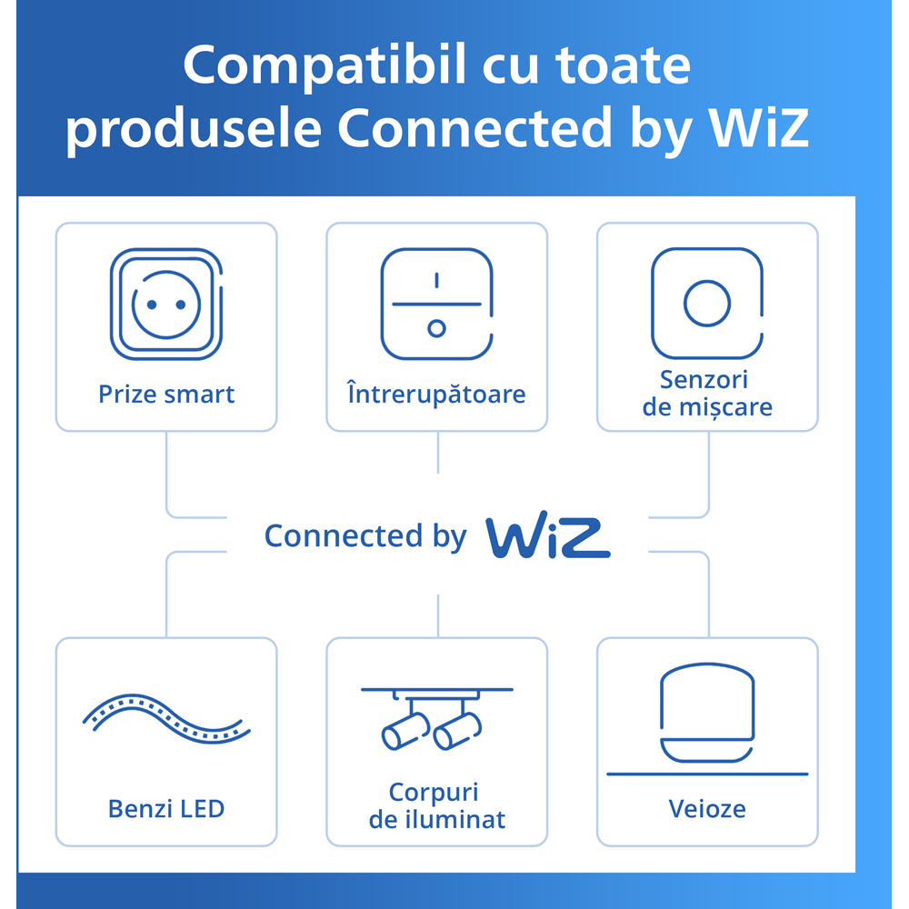 Priza inteligenta PHILIPS 929004751921, Wi-Fi, WiZ, IP20, Power Meter, alb