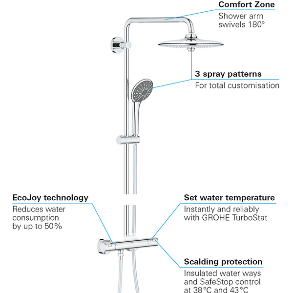 Sistem dus GROHE Vitalio Joy 260 26403001, termostat, 3 functii, crom