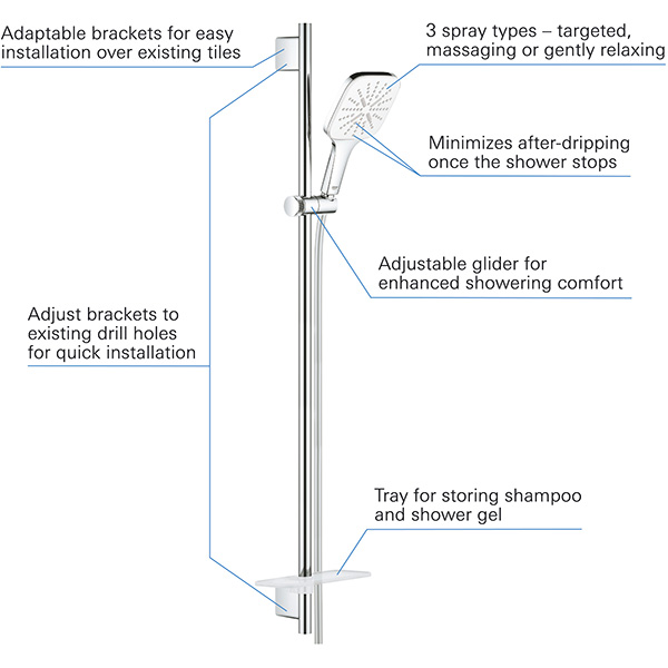 Coloana dus GROHE Rainshower SmartActive 130 Cube 26586LS0, 3 functii, crom