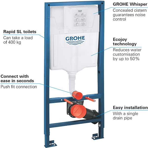Rezervor WC incastrat GROHE RAPID SL 38528001, 9l