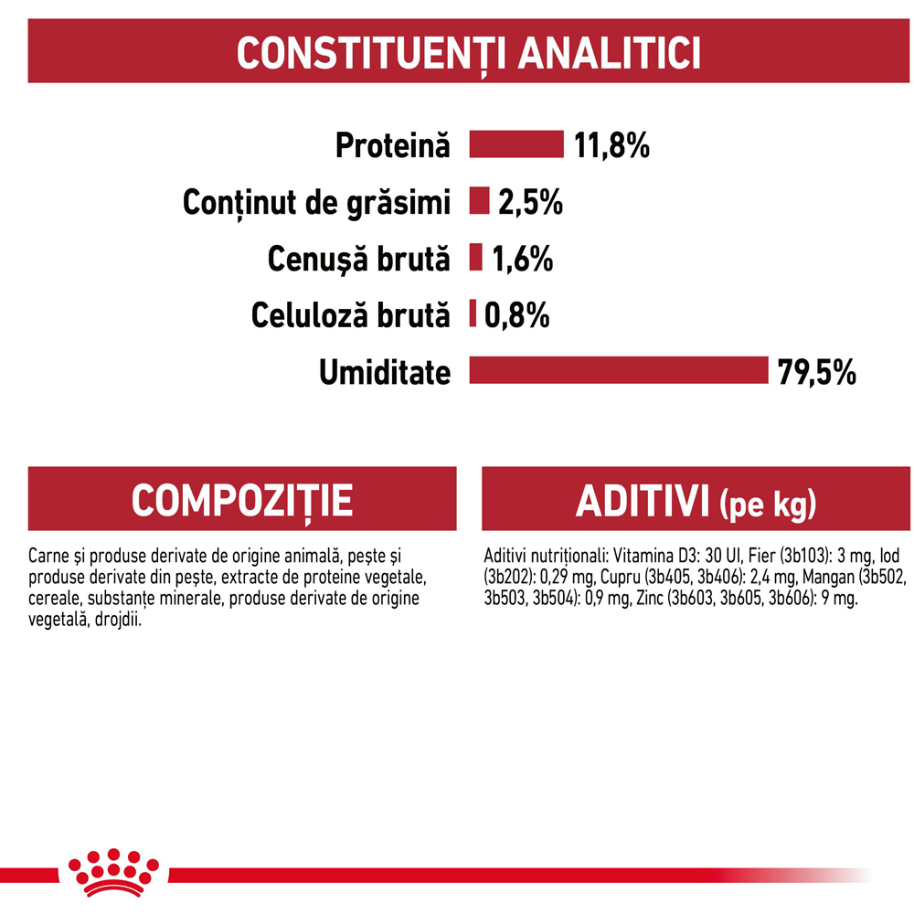 Hrana umeda pentru pisici ROYAL CANIN FHN Instinctive Gravy, Adult, Peste in sos, 85 g