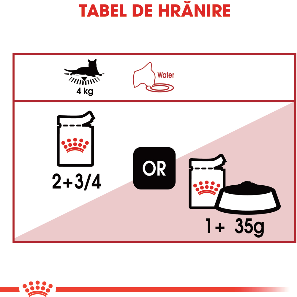 Hrana umeda pentru pisici ROYAL CANIN FHN Instinctive Gravy, Adult, Peste in sos, 85 g